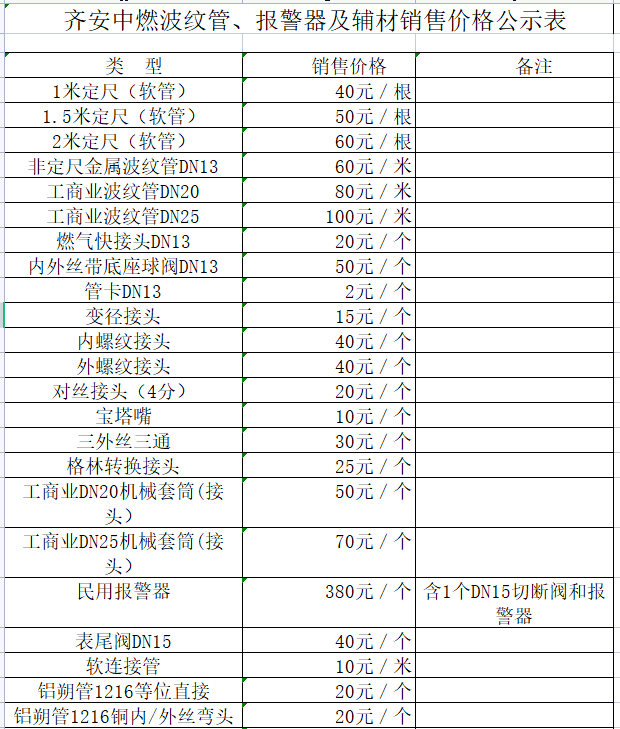 齊安中燃波紋管、報(bào)警器及輔材銷(xiāo)售價(jià)格公示表.png